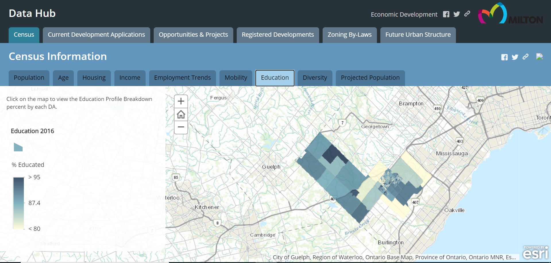 Picture of Data hub on census tab