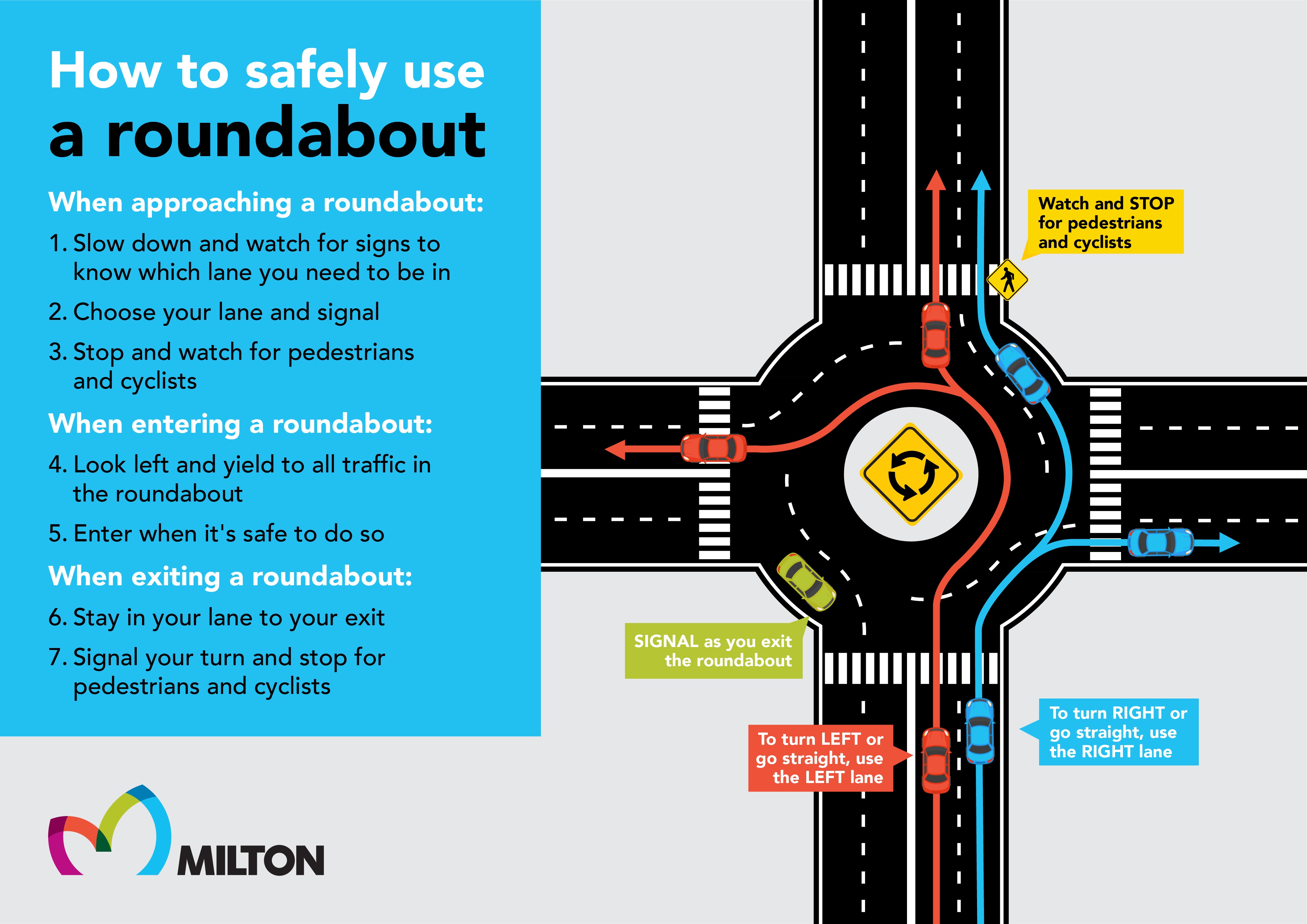 Infographic on how to use a roundabout safely
